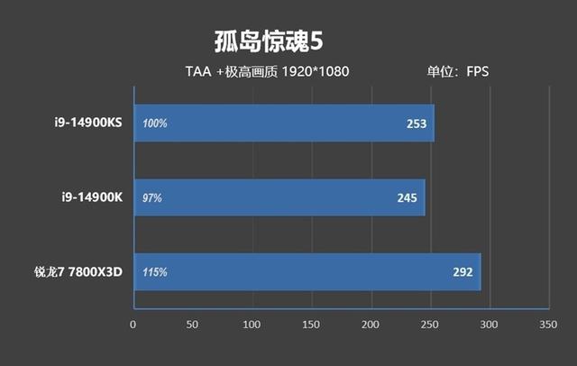 对两个i9-14900KS进行深度评价：探索不稳定的原因及解决方法  第35张