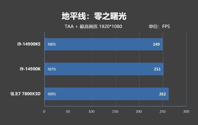 对两个i9-14900KS进行深度评价：探索不稳定的原因及解决方法  第33张