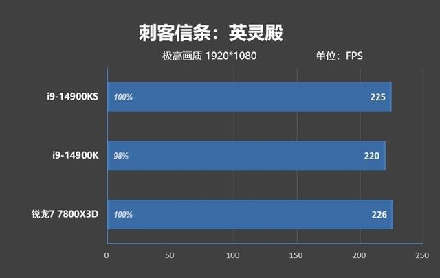 对两个i9-14900KS进行深度评价：探索不稳定的原因及解决方法  第31张