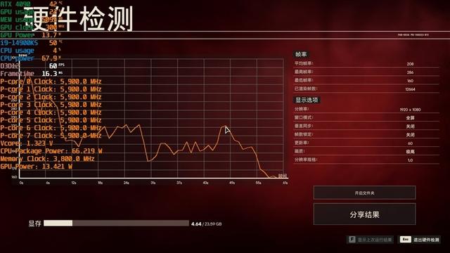 对两个i9-14900KS进行深度评价：探索不稳定的原因及解决方法  第36张