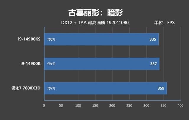 对两个i9-14900KS进行深度评价：探索不稳定的原因及解决方法  第39张