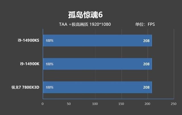 对两个i9-14900KS进行深度评价：探索不稳定的原因及解决方法  第37张