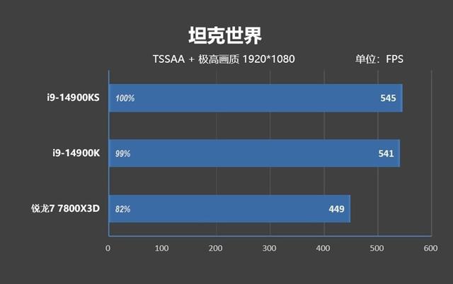 对两个i9-14900KS进行深度评价：探索不稳定的原因及解决方法  第45张