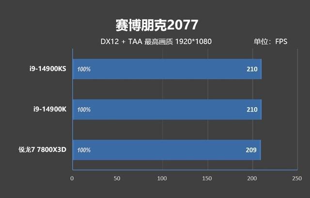 对两个i9-14900KS进行深度评价：探索不稳定的原因及解决方法  第43张