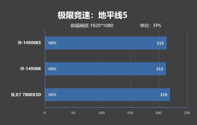 对两个i9-14900KS进行深度评价：探索不稳定的原因及解决方法  第41张