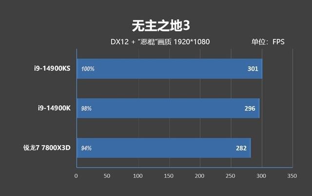 对两个i9-14900KS进行深度评价：探索不稳定的原因及解决方法  第47张