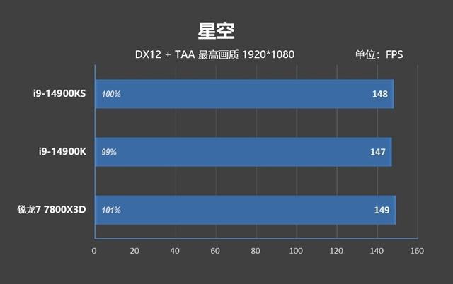 对两个i9-14900KS进行深度评价：探索不稳定的原因及解决方法  第49张