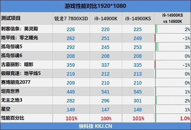 对两个i9-14900KS进行深度评价：探索不稳定的原因及解决方法  第50张