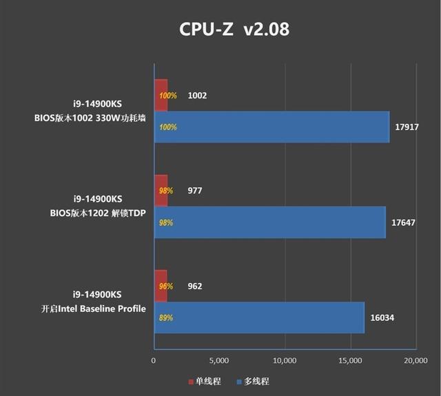 对两个i9-14900KS进行深度评价：探索不稳定的原因及解决方法  第56张