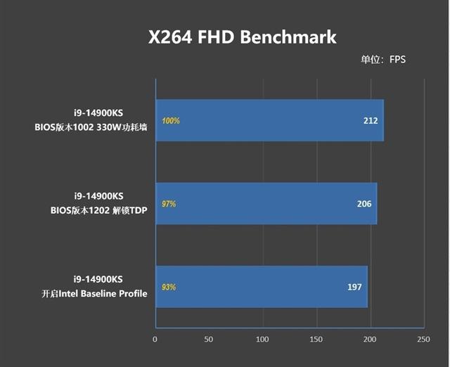 对两个i9-14900KS进行深度评价：探索不稳定的原因及解决方法  第74张