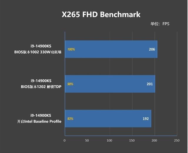 对两个i9-14900KS进行深度评价：探索不稳定的原因及解决方法  第77张