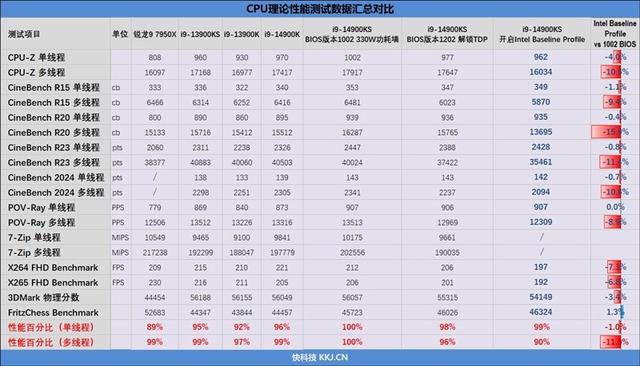 对两个i9-14900KS进行深度评价：探索不稳定的原因及解决方法  第81张