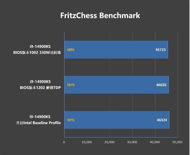 对两个i9-14900KS进行深度评价：探索不稳定的原因及解决方法  第80张