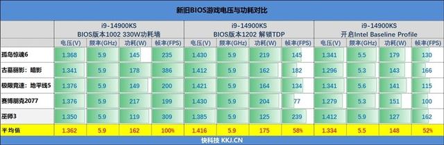 对两个i9-14900KS进行深度评价：探索不稳定的原因及解决方法  第87张