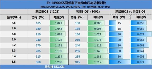 对两个i9-14900KS进行深度评价：探索不稳定的原因及解决方法  第93张