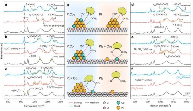 最新Nature韩布兴院士 Catalysis！「国家优青」孟庆磊联合通讯  第7张