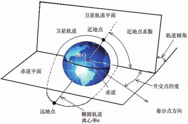 不止2个！中国版“星链”第3个：发射10000颗卫星，代号HONGHU-3  第3张