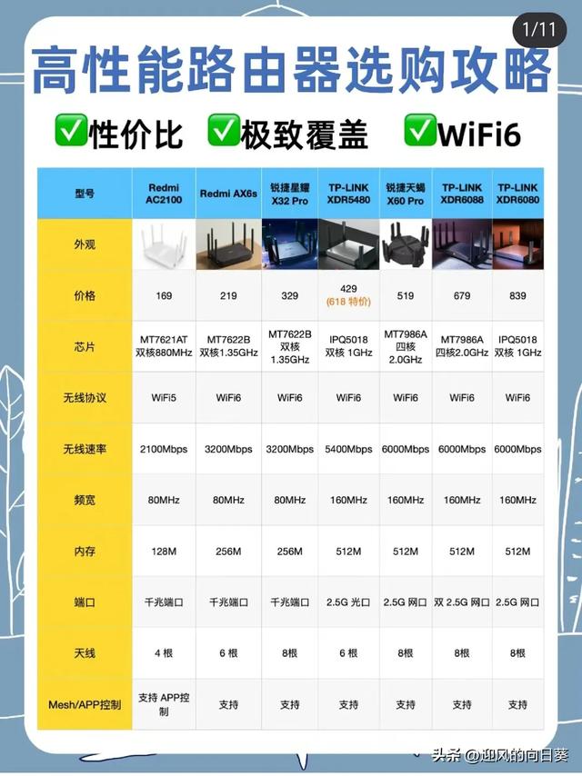 如果你想要一个好的家庭网络，路由器是不可或缺的。如何选择路由器？避免交智商税  第11张