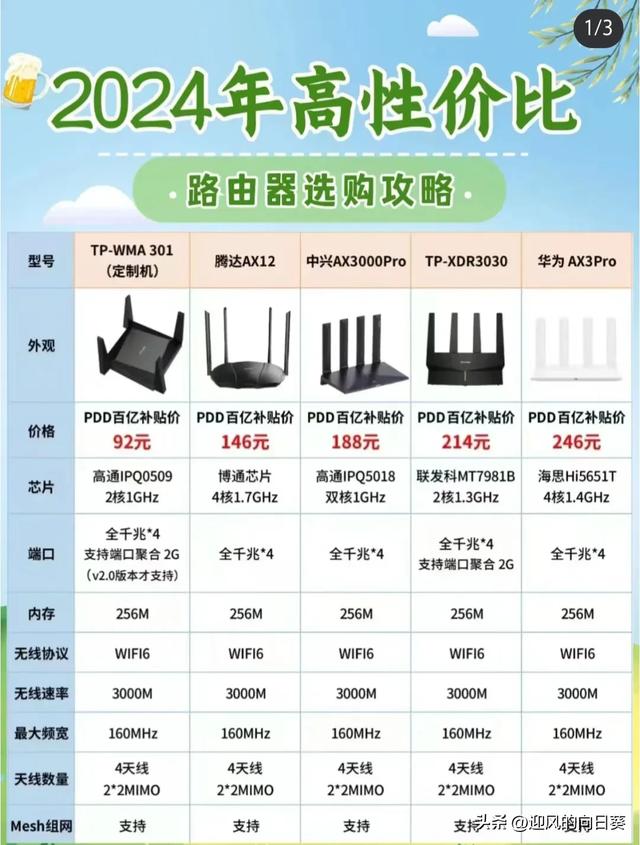 如果你想要一个好的家庭网络，路由器是不可或缺的。如何选择路由器？避免交智商税  第12张