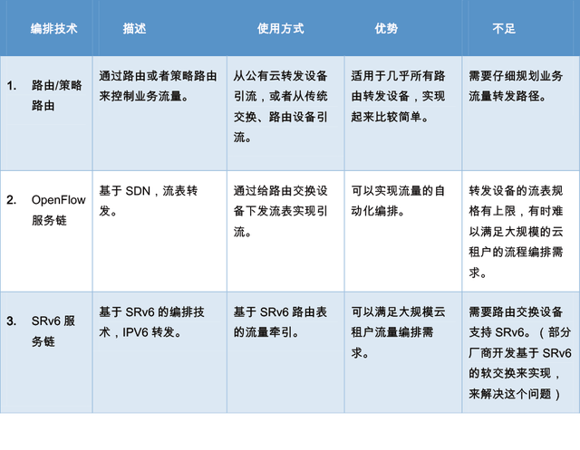 报告发布 | 数世咨询：云安全资源池能力指南  第10张