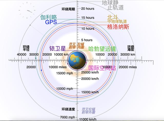 印度月船三号偏差百余公里，没啥嘲笑的，我国卫星曾偏差2万公里  第7张