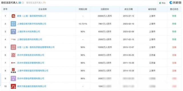 老板烧光62亿跑路？早晨还在工作，下午公司突然解散！  第5张