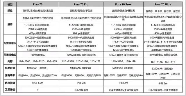 现在华为最值得入手的几款车型！换几款肯定是对的！  第3张