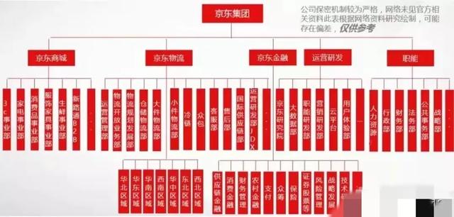 蔡磊到底是不是京东副总裁，别再被骗了，证据都摆在这了  第7张