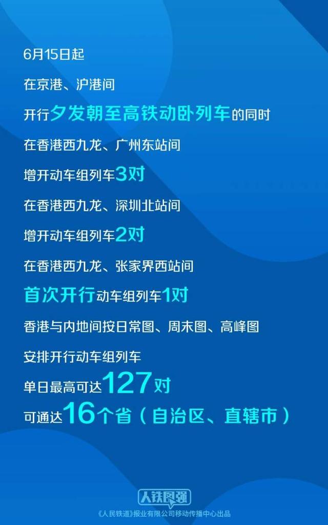 睡觉后去香港！从6月15日开始，上海和香港之间的普通直通车升级为高铁卧室，第二天早上虹桥出发到香港。  第2张