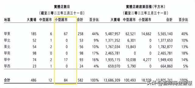 亏损16亿！一年有20家店铺关门，另一家零售巨头也不行？马云也无法帮助他  第9张