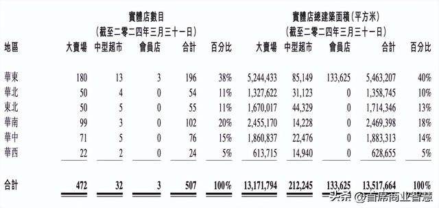 亏损16亿！一年有20家店铺关门，另一家零售巨头也不行？马云也无法帮助他  第10张