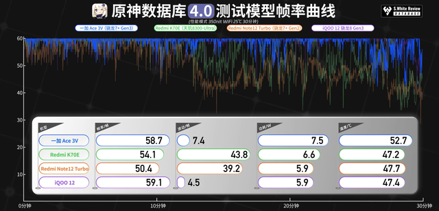 一字之差，天壤之别，不要把骁龙7  Gen3和骁龙7 Gen3搞混了 第3张