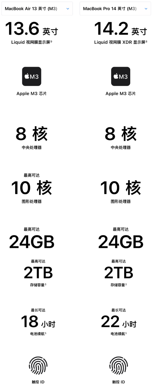 怎么选苹果 M3 笔记本电脑？｜MacBook Air 13 英寸 vs MacBook Pro 14  第3张