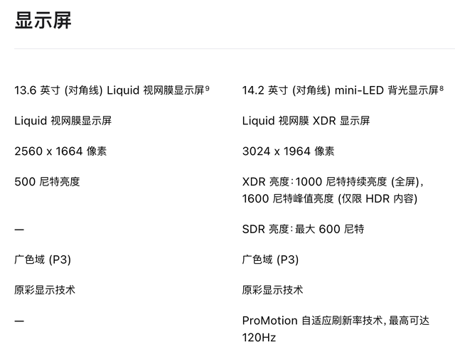 怎么选苹果 M3 笔记本电脑？｜MacBook Air 13 英寸 vs MacBook Pro 14  第6张