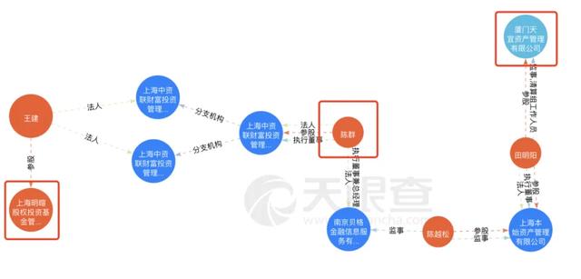 浙江80后企业家惊人巨亏：62亿资金黑洞揭秘  第4张