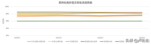 SEO全揭秘，这里独一无二，适合各个阶段的人群。  第1张