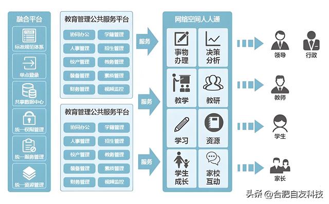 数字化校园：打造未来教育新风尚  第1张