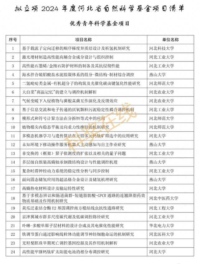 优青杰青60个项目，共1169个项目！河北省自然科学基金公示项目  第1张