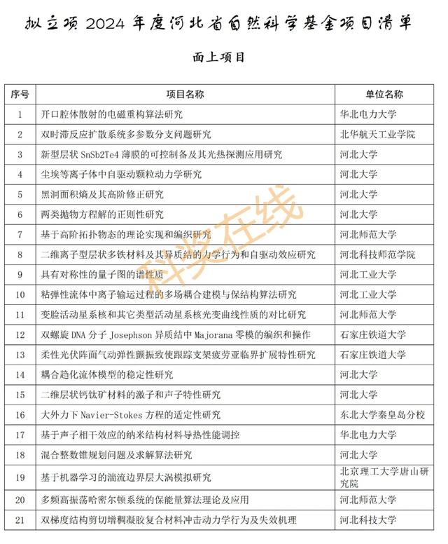 优青杰青60个项目，共1169个项目！河北省自然科学基金公示项目  第7张