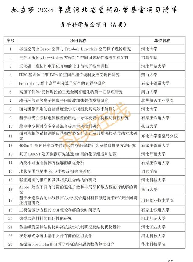 优青杰青60个项目，共1169个项目！河北省自然科学基金公示项目  第31张