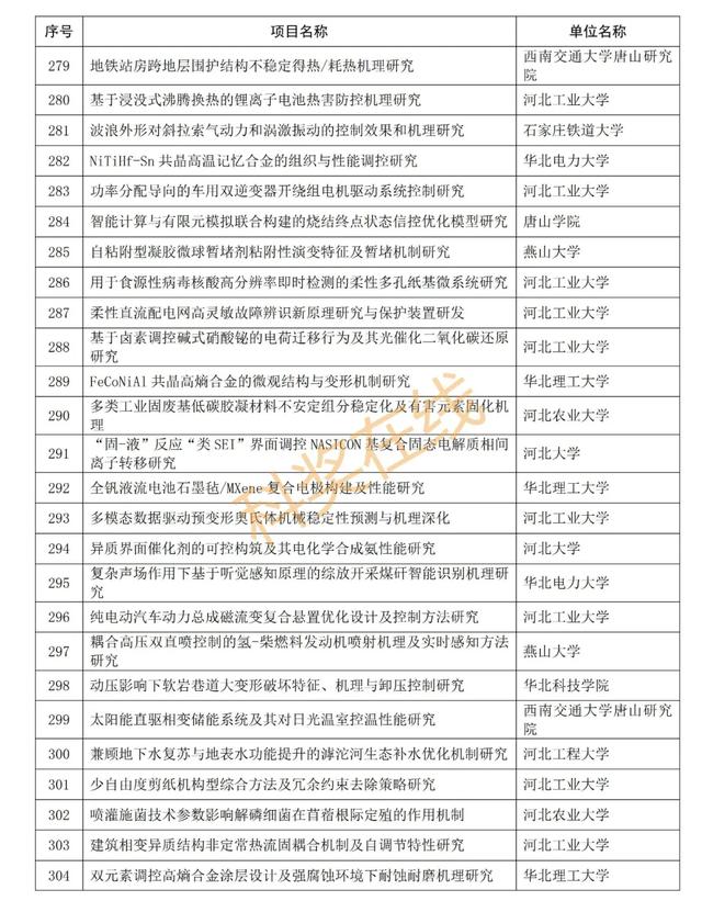 优青杰青60个项目，共1169个项目！河北省自然科学基金公示项目  第42张