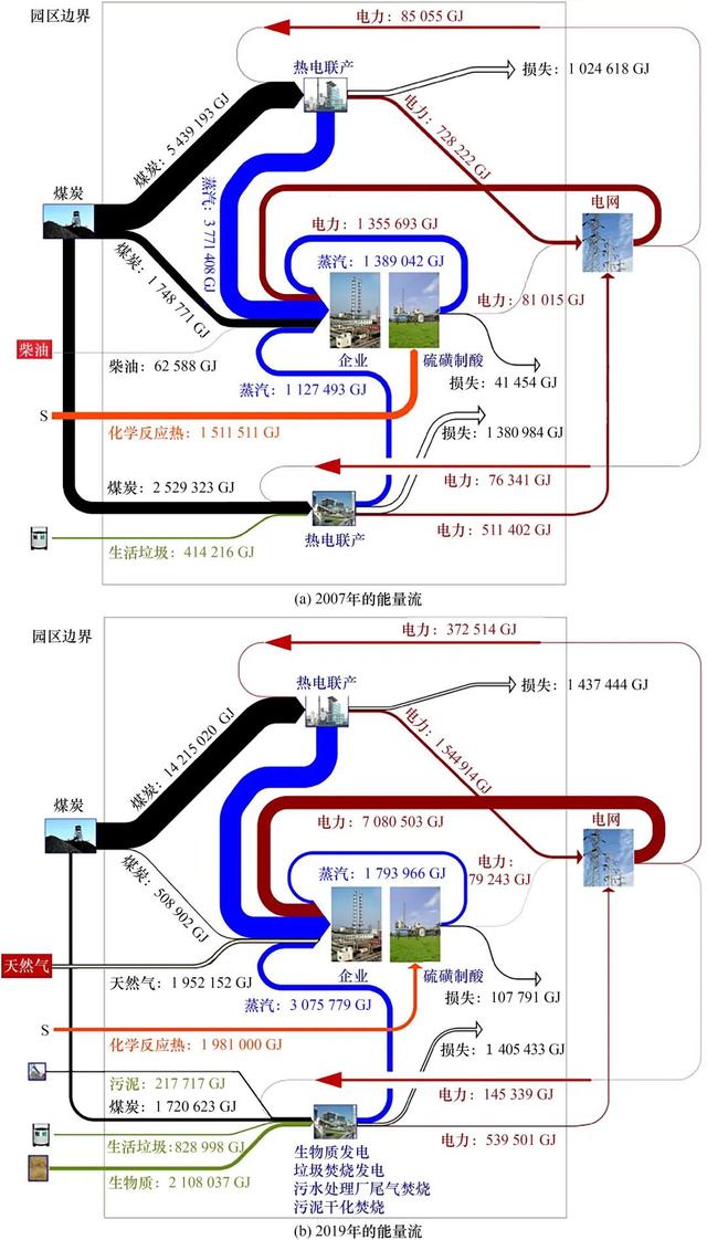 我国化工园区减污降碳技术路径研究丨中国工程科学  第6张