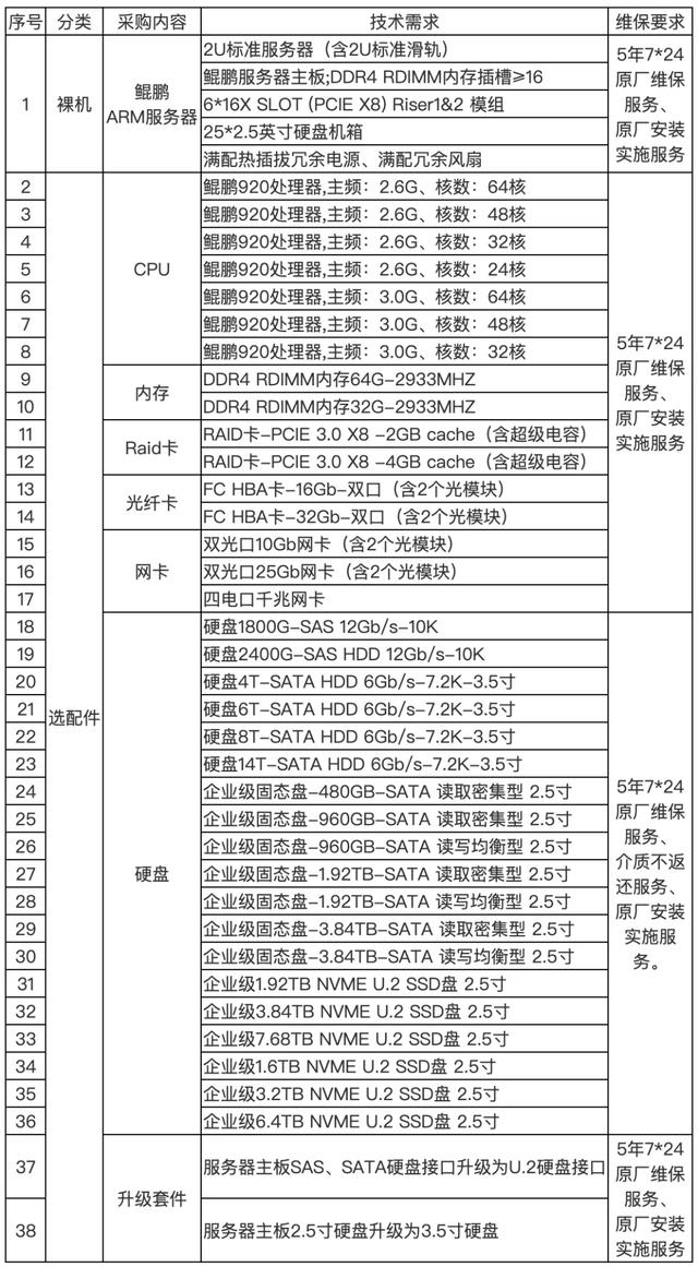 浪潮放弃：鲲鹏 ARM 服务器大单  第3张