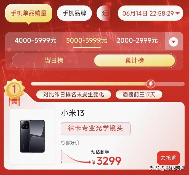 90天卖出110万台，12GB+256GB+IP68防水，618期间跌至2729元  第2张