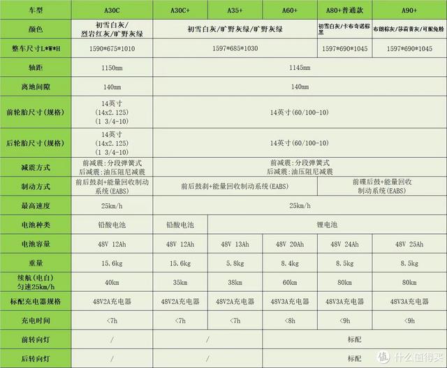 长文带你了解整个九号系列(附参数对比)  第6张