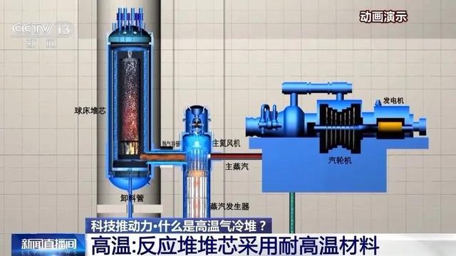 突破中国第四代核电技术！高温气冷堆位于中国，从此告别核泄漏！  第18张