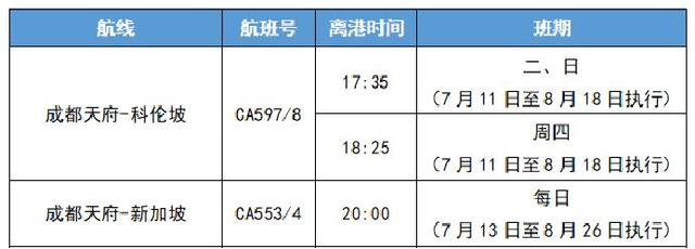 天府机场多条国际航线即将更新！  第3张