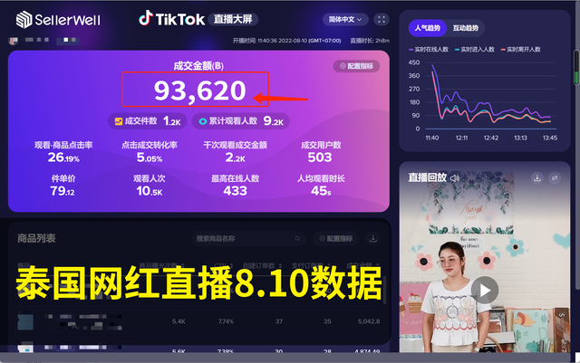 字节跳动震撼了全世界！2023年，TikTok让美国也为之倾倒。  第12张