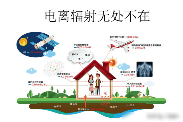 珠海核辐射全国第二，是核电站或者核污水所致？天然辐射无处不在  第3张