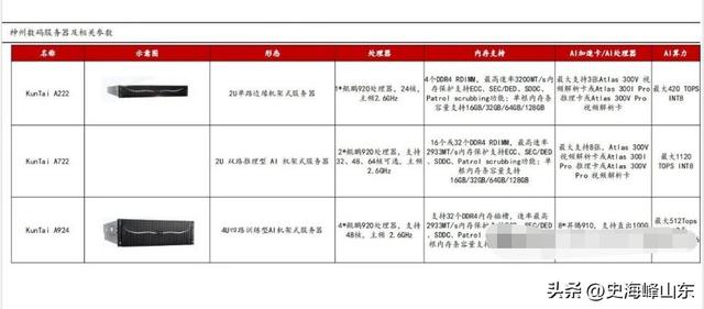 谁是中国的“英伟达”？  第8张